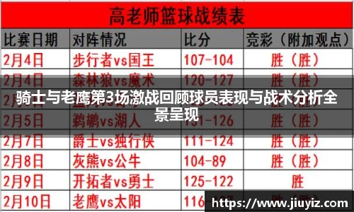 骑士与老鹰第3场激战回顾球员表现与战术分析全景呈现